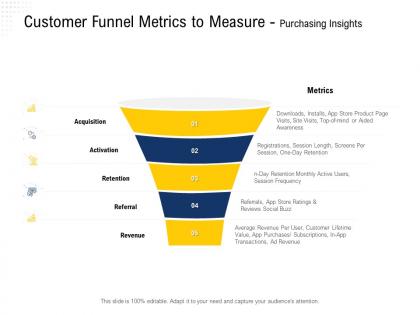 Customer funnel metrics to measure purchasing insights app store ppt powerpoint presentation layouts