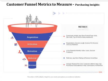 Customer funnel metrics to measure purchasing insights buzz ppt powerpoint presentation show