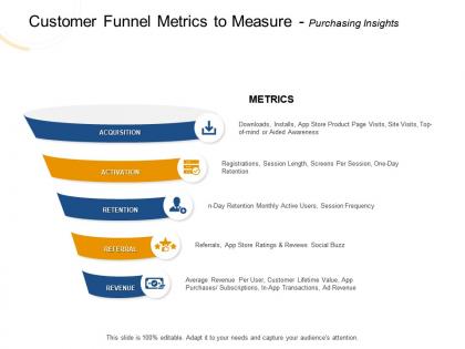 Customer funnel metrics to measure purchasing insights screens ppt powerpoint presentation file slides