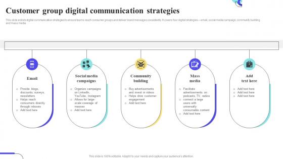 Customer Group Digital Communication Strategies