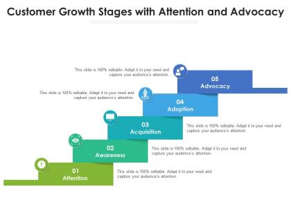 Customer growth stages with attention and advocacy