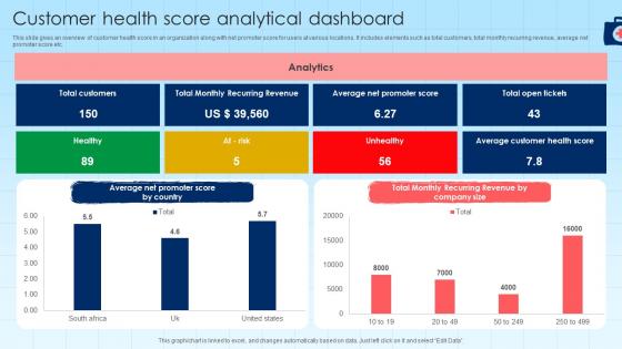 Customer Health Score Analytical Dashboard