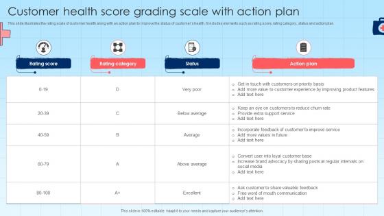 Customer Health Score Grading Scale With Action Plan
