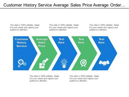 Customer history service average sales price average order discount