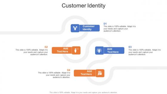 Customer Identity In Powerpoint And Google Slides Cpb
