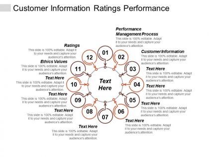 Customer information ratings performance management process ethics values cpb