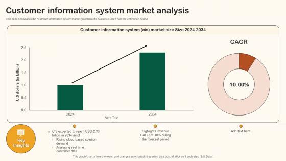 Customer Information System Market Analysis