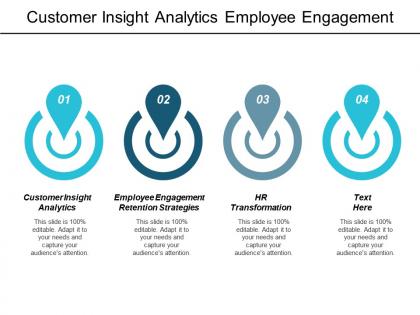 Customer insight analytics employee engagement retention strategies hr transformation cpb