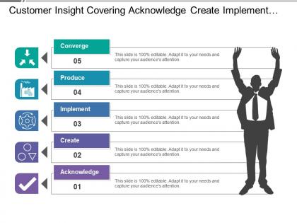 Customer insight covering acknowledge create implement produce and converge