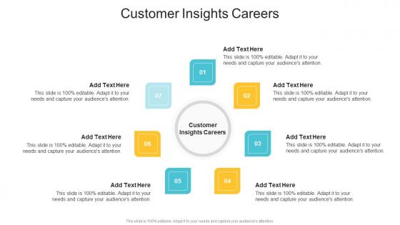 Customer Insights Careers In Powerpoint And Google Slides Cpb