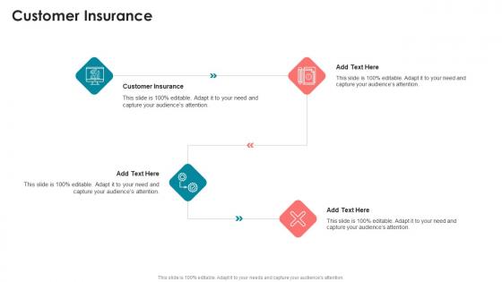 Customer Insurance In Powerpoint And Google Slides Cpb