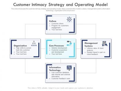 Customer intimacy strategy and operating model
