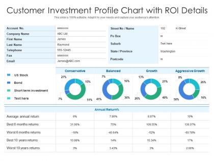 Customer investment profile chart with roi details