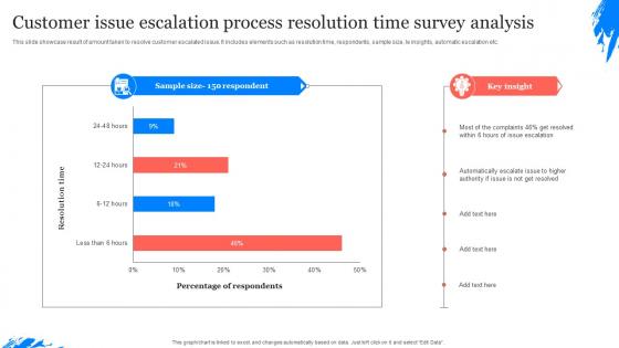 Customer Issue Escalation Process Resolution Time Survey Analysis