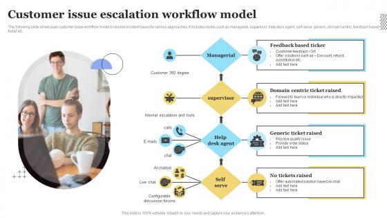 Customer Issue Escalation Workflow Model
