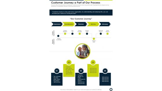 Customer Journey A Part Of Our Process One Pager Sample Example Document