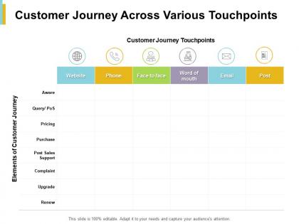 Customer journey across various touchpoints elements ppt powerpoint presentation file