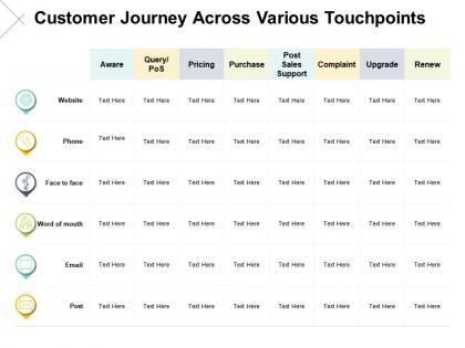 Customer journey across various touchpoints sales ppt powerpoint presentation pictures