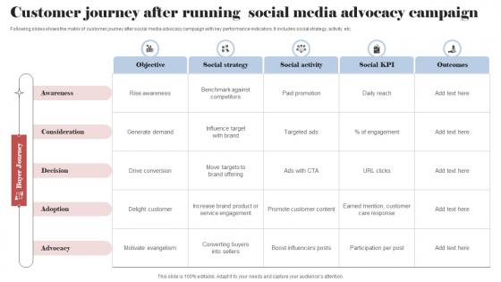 Customer Journey After Running Social Media Advocacy Campaign