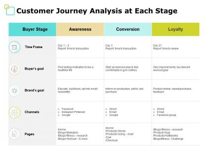 Customer journey analysis at each stage awareness ppt powerpoint presentation file deck