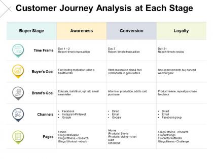 Customer journey analysis at each stage loyalty ppt powerpoint presentation pictures slides