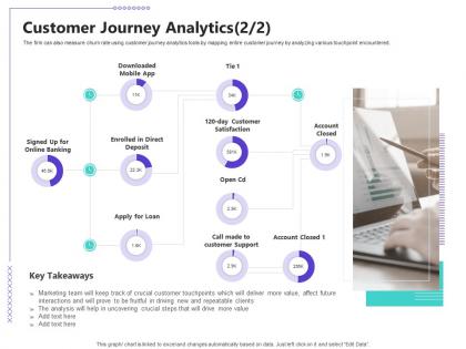 Customer journey analytics direct managing customer retention ppt powerpoint styles graphics