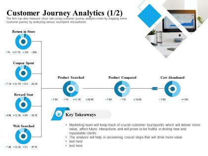 Customer journey analytics l2210 ppt powerpoint presentation styles background