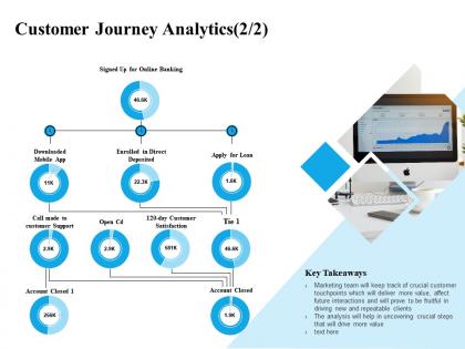 Customer journey analytics l2211 ppt powerpoint presentation icon samples
