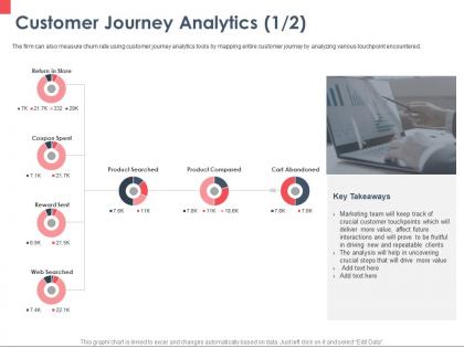 Customer journey analytics marketing ppt powerpoint presentation summary layout
