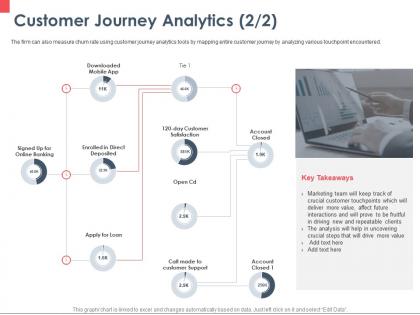 Customer journey analytics satisfaction ppt powerpoint presentation infographics information
