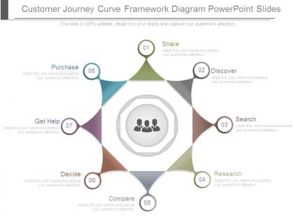 Customer journey curve framework diagram powerpoint slides