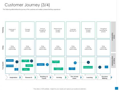 Customer journey customer process new business development and marketing strategy ppt tips