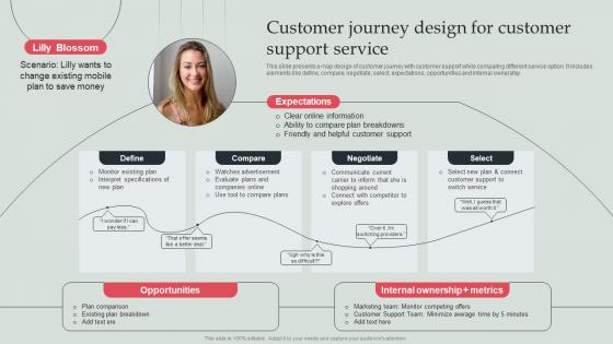 Customer Journey Design For Customer Support Service Types Of Competitor Analysis Framework