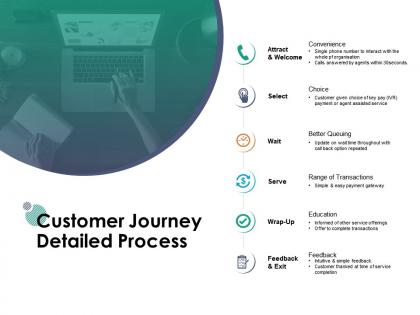 Customer journey detailed process server convenience ppt powerpoint presentation gallery grid