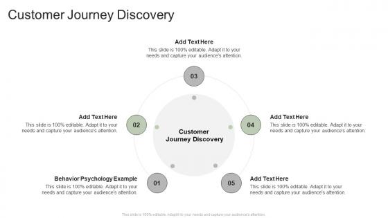 Customer Journey Discovery In Powerpoint And Google Slides Cpb
