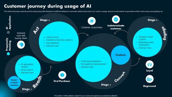 Customer Journey During Usage Of Ai Powered Marketing How To Achieve Better AI SS