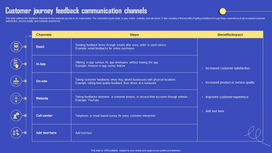 Customer Journey Feedback Communication Channels