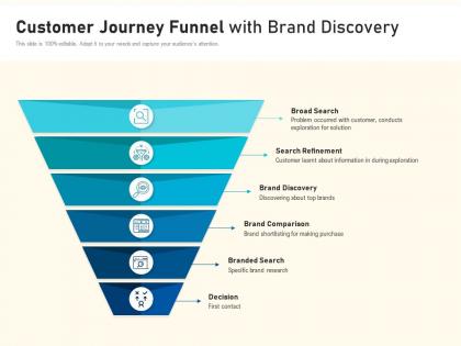 Customer journey funnel with brand discovery