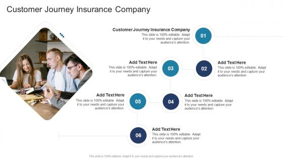 Customer Journey Insurance Company In Powerpoint And Google Slides Cpb