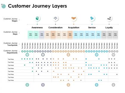 Customer journey layers awareness acquisition ppt powerpoint presentation gallery icons