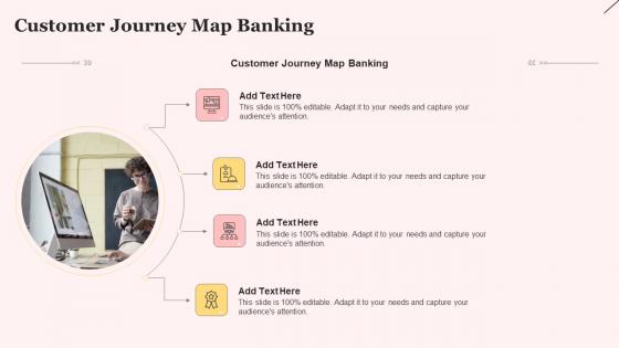 Customer Journey Map Banking In Powerpoint And Google Slides Cpb