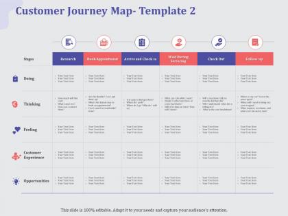 Customer journey map check out ppt powerpoint presentation pictures slides