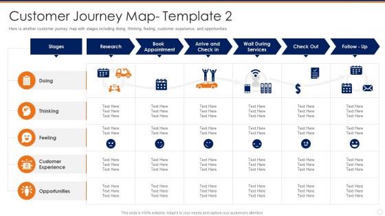 Customer journey map creating a service blueprint for your organization