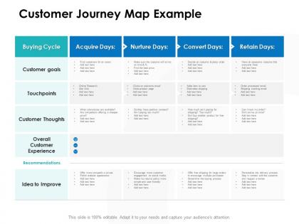 Customer journey map example ppt powerpoint presentation ideas