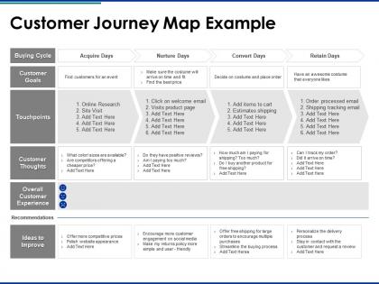 Customer journey map example research ppt powerpoint presentation pictures visuals