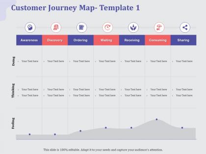 Customer journey map feeling ppt powerpoint presentation file graphics tutorials