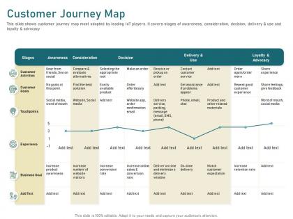 Customer journey map give feedback ppt powerpoint presentation model tips