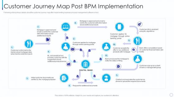 Customer Journey Map Introducing Business Process Management Methodology