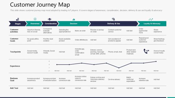 Customer journey map m3291 ppt powerpoint presentation backgrounds