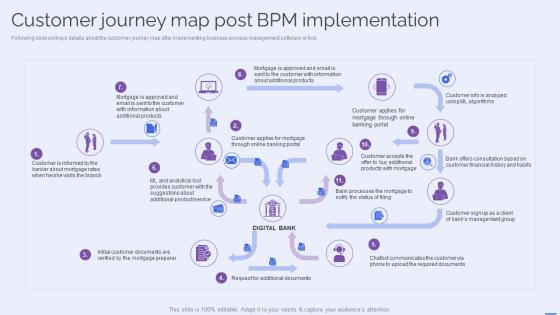 Customer Journey Map Post BPM Implementation Selecting The Suitable BPM Tool For Efficiently
